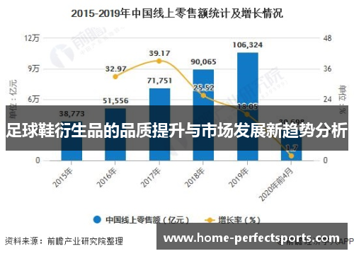 足球鞋衍生品的品质提升与市场发展新趋势分析